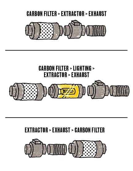 Carbon Filter Extractor Exhaust